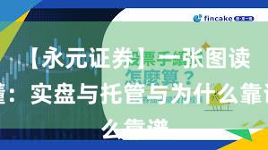 【永元证券】一张图读懂：实盘与托管与为什么靠谱